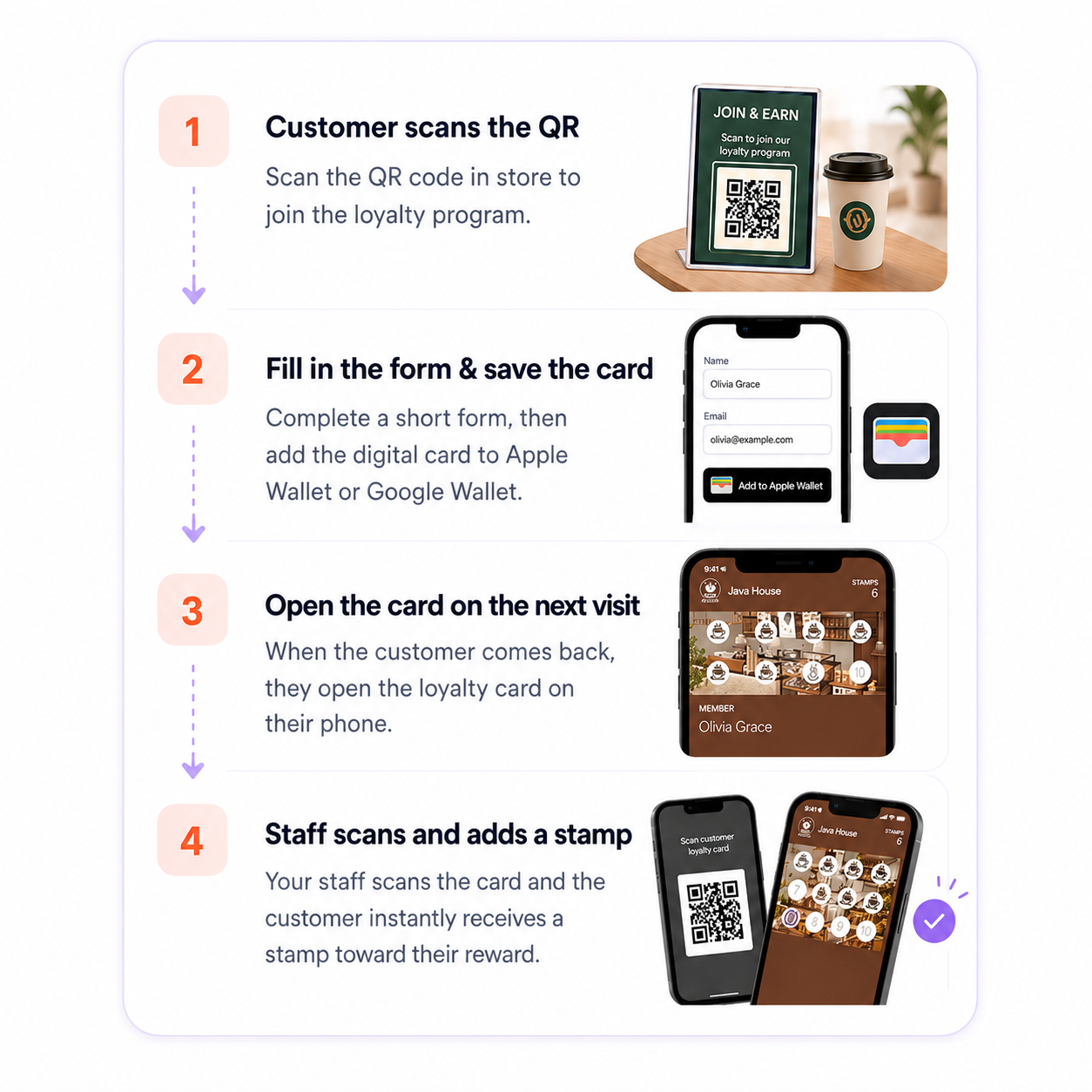 Step by step digital loyalty stamp card process